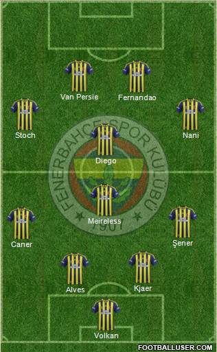 Fenerbahçe SK Formation 2015