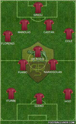 AS Roma Formation 2015