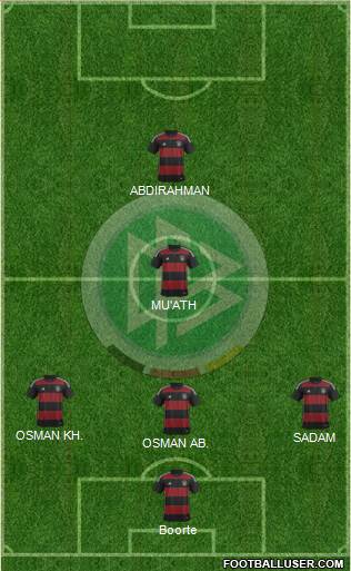 Germany Formation 2015