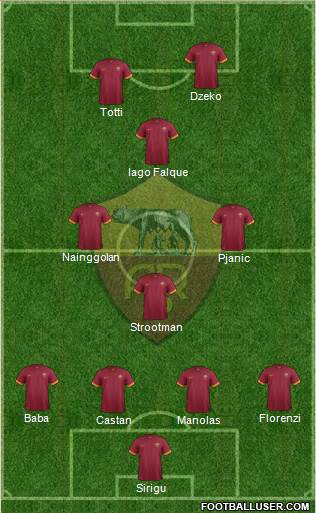 AS Roma Formation 2015