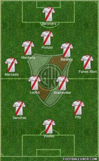 River Plate Formation 2015