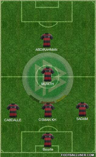 Germany Formation 2015