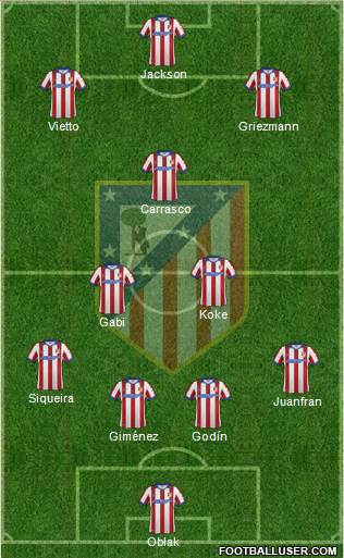 C. Atlético Madrid S.A.D. Formation 2015