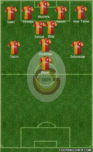 Galatasaray SK Formation 2015