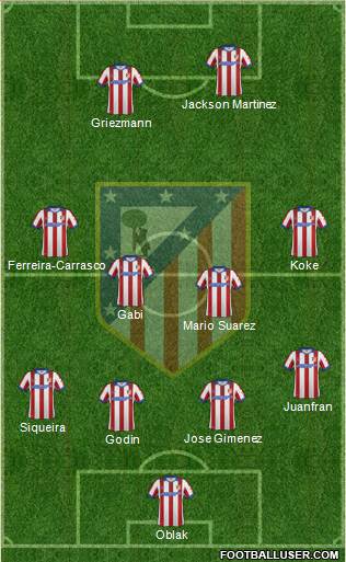 C. Atlético Madrid S.A.D. Formation 2015