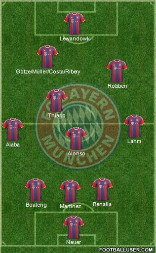 FC Bayern München Formation 2015