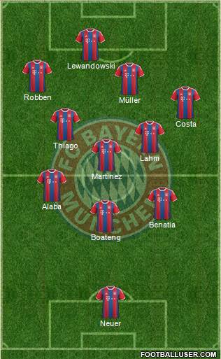 FC Bayern München Formation 2015