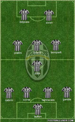 Juventus Formation 2015