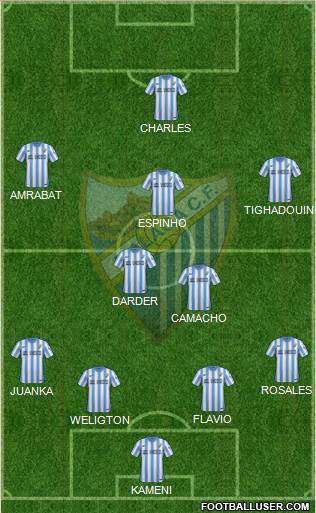 Málaga C.F., S.A.D. Formation 2015