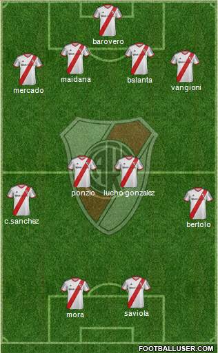 River Plate Formation 2015