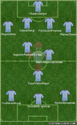 R.C. Celta S.A.D. Formation 2015