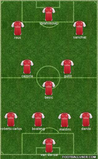 Arsenal Formation 2015