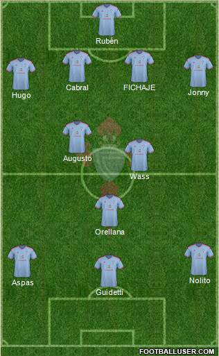 R.C. Celta S.A.D. Formation 2015