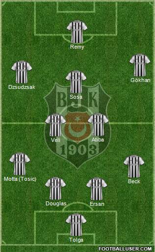 Besiktas JK Formation 2015