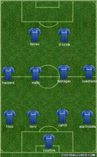 Chelsea Formation 2015