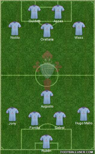 R.C. Celta S.A.D. Formation 2015