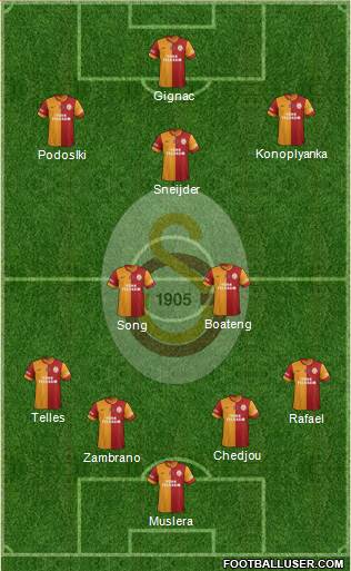 Galatasaray SK Formation 2015