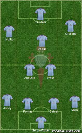 R.C. Celta S.A.D. Formation 2015