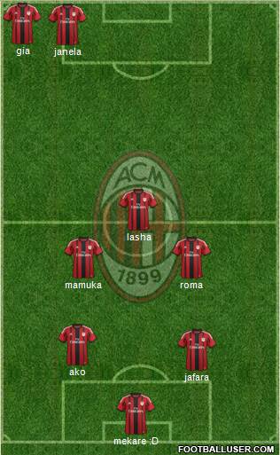 A.C. Milan Formation 2015