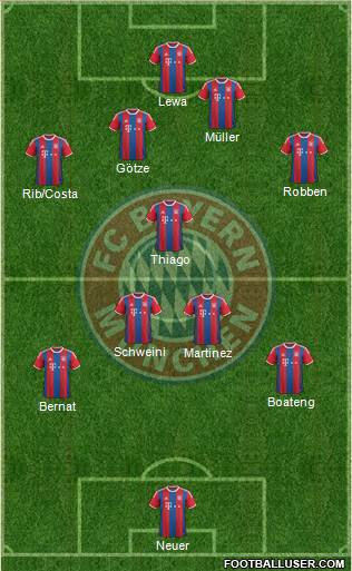 FC Bayern München Formation 2015