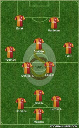 Galatasaray SK Formation 2015