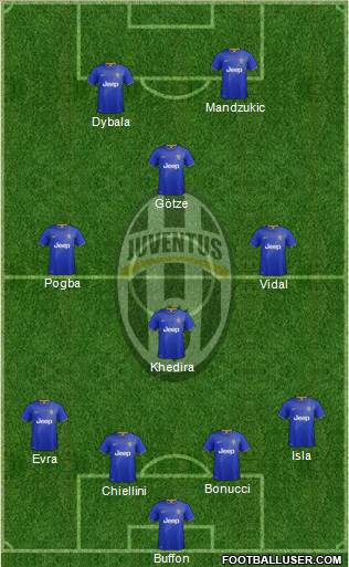 Juventus Formation 2015