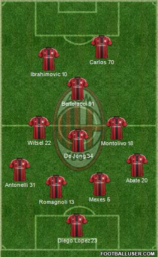 A.C. Milan Formation 2015
