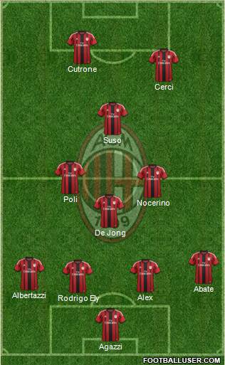 A.C. Milan Formation 2015