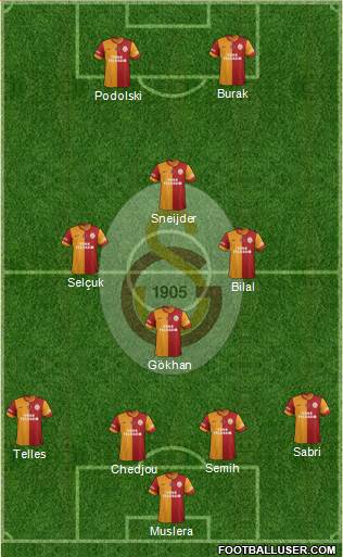 Galatasaray SK Formation 2015