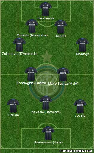 F.C. Internazionale Formation 2015