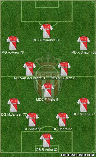 AS Monaco FC Formation 2015