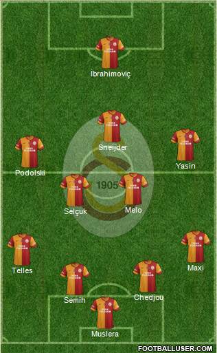 Galatasaray SK Formation 2015