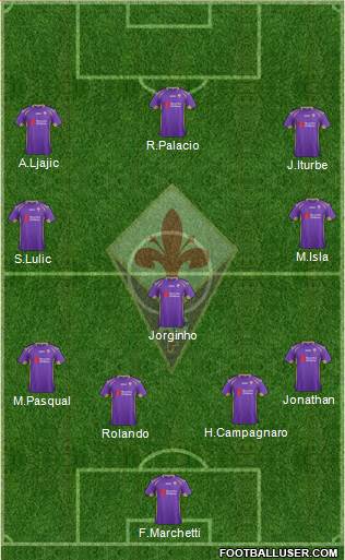 Fiorentina Formation 2015