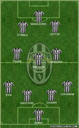 Juventus Formation 2015