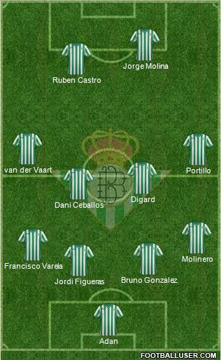 Real Betis B., S.A.D. Formation 2015