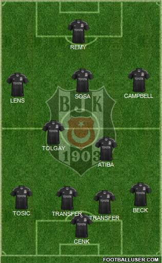 Besiktas JK Formation 2015