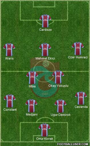 Trabzonspor Formation 2015