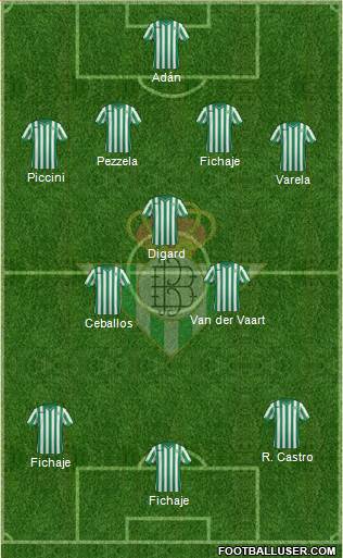 Real Betis B., S.A.D. Formation 2015