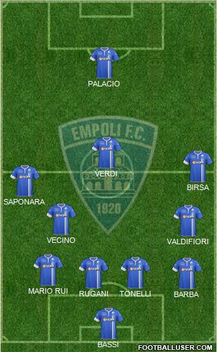 Empoli Formation 2015
