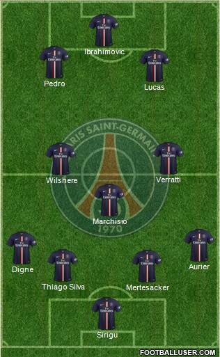 Paris Saint-Germain Formation 2015