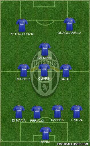Juventus Formation 2015