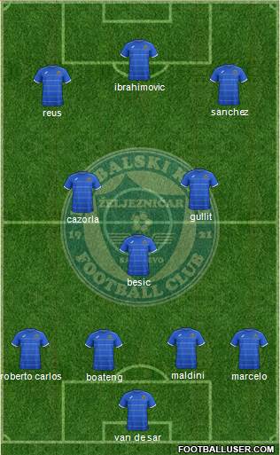 FK Zeljeznicar Sarajevo Formation 2015