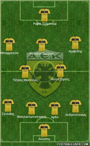 AEK Athens Formation 2015