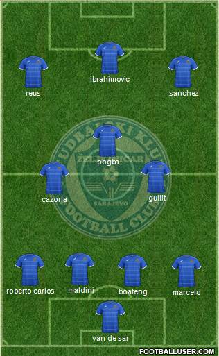 FK Zeljeznicar Sarajevo Formation 2015