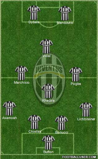 Juventus Formation 2015