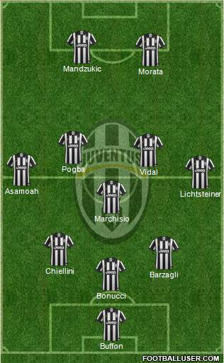 Juventus Formation 2015