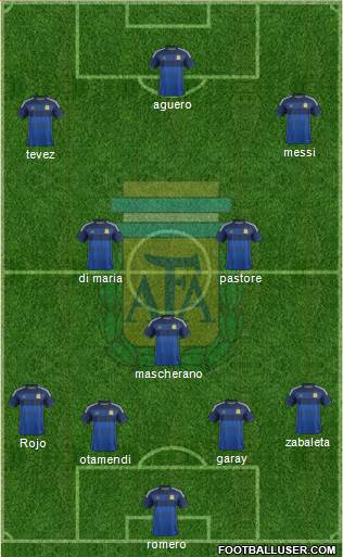 Argentina Formation 2015
