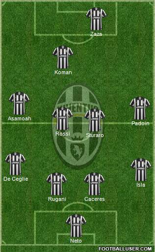 Juventus Formation 2015