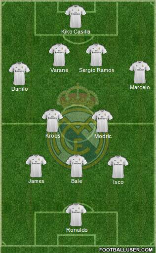 Real Madrid C.F. Formation 2015