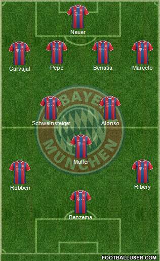 FC Bayern München Formation 2015